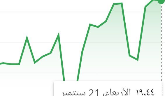 أسعار الدولار مقابل الجنيه المصري