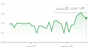 الروبل الروسى مقابل الجنيه