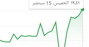 سعر الدولار الأمريكي اليوم الخميس 15/9/2022 مقابل الجنيه المصري