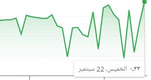 سعر الروبل مقابل الجنية المصري اليوم الخميس 22- 9- 2020