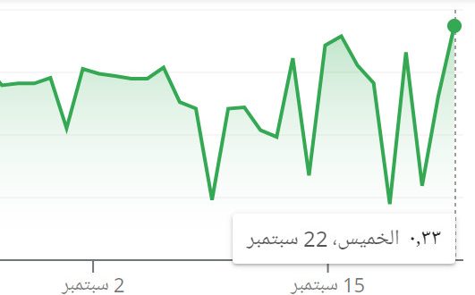 سعر الروبل مقابل الجنية المصري اليوم الخميس 22- 9- 2020
