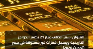 سعر الذهب عيار 21 يكسر الحواجز التاريخية ويسجل قفزات غير مسبوقة في مصر (تحديث 2026)